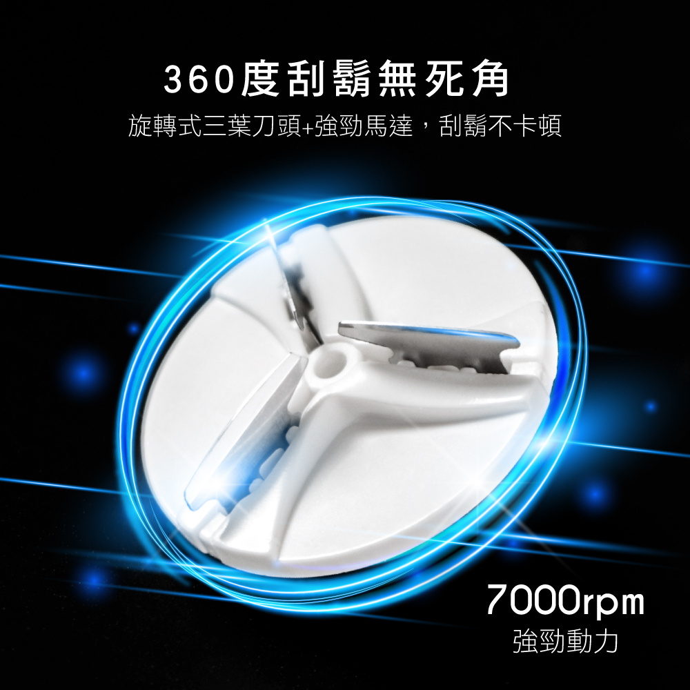 360度刮鬍無死角 旋轉式三葉刀頭強勁馬達,刮鬍不卡頓 強勁動力 