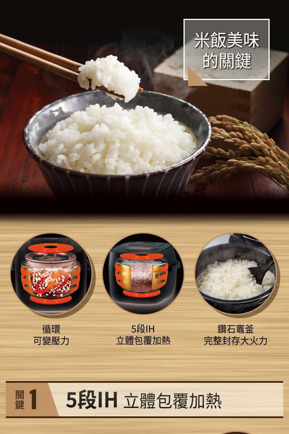 1 5段 立體包覆加熱