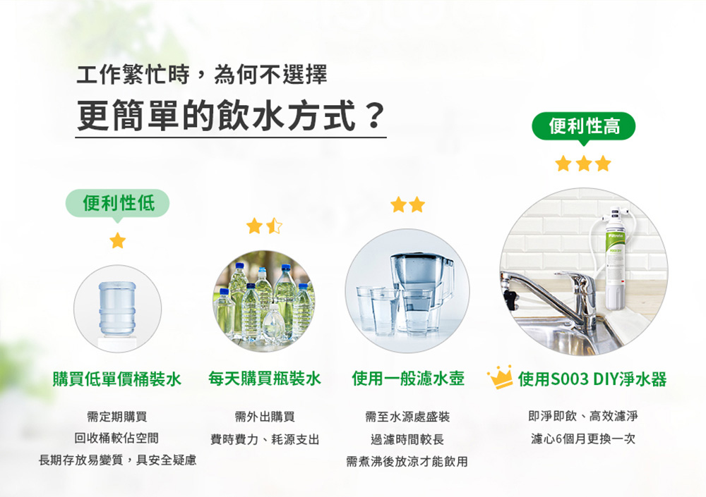 使用S003 DIY淨水器