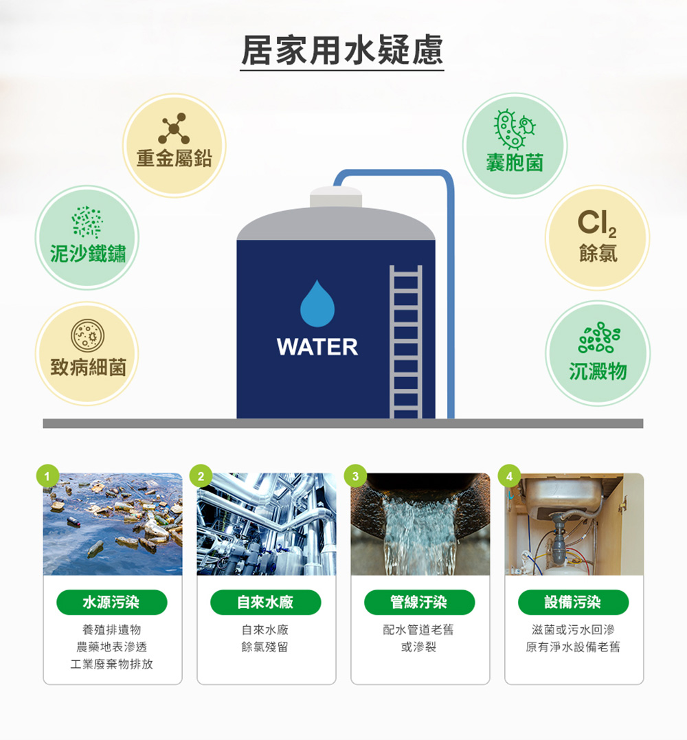 原有淨水設備老舊