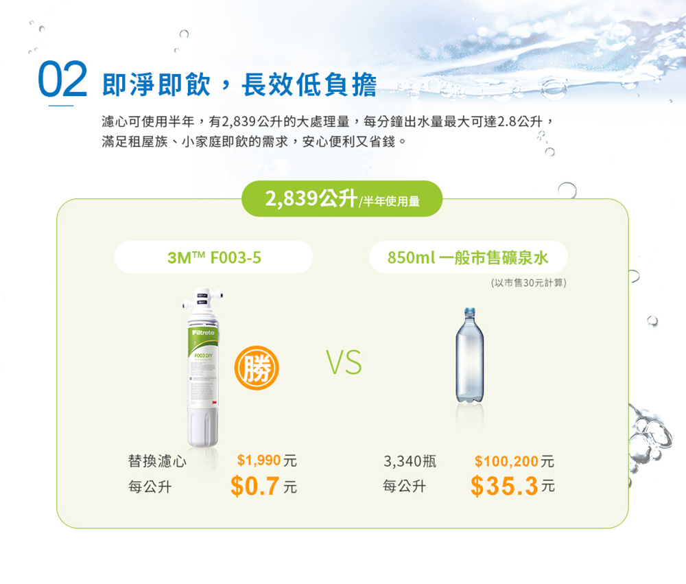 濾心可使用半年,有2,839公升的大處理量,每分鐘出水量最大可達2.8公升,