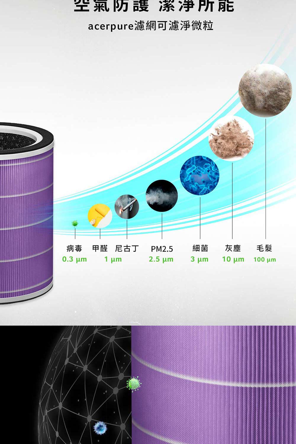acerpure濾網可濾淨微粒