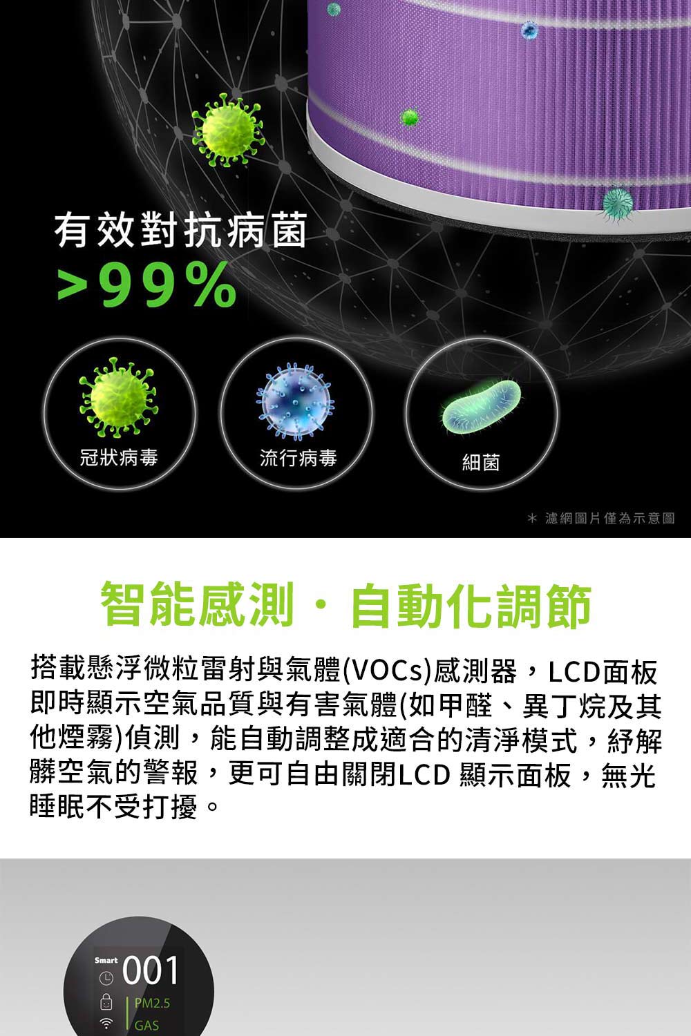 搭載懸浮微粒雷射與氣體VOCs感測器,LCD面板