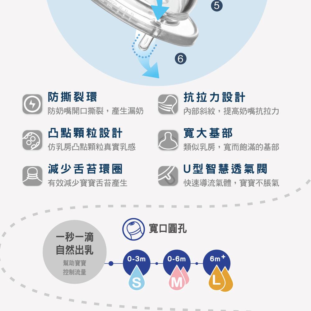 防奶嘴開口撕裂,產生漏奶