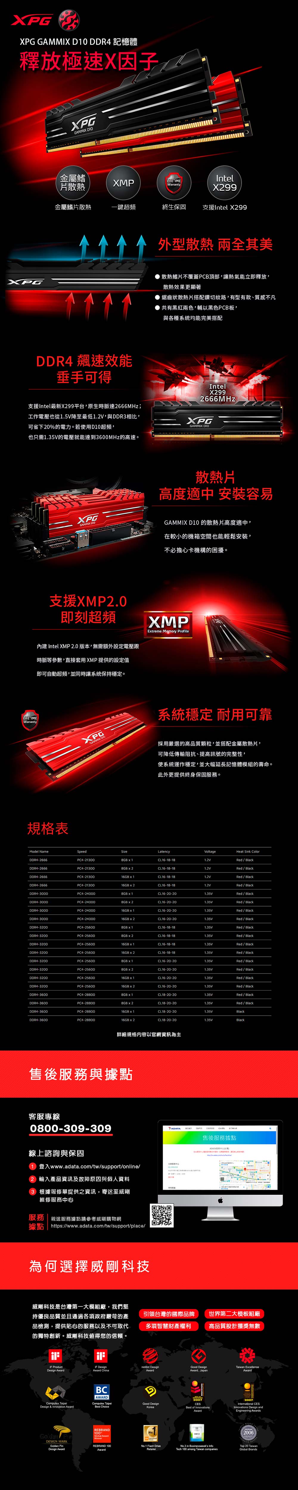 支援Intel最新X299平台,原生時脈達2666MHz