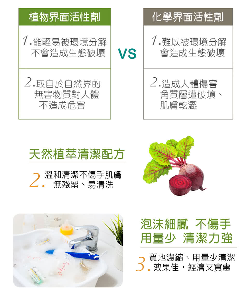 不會造成生態破壞 VS