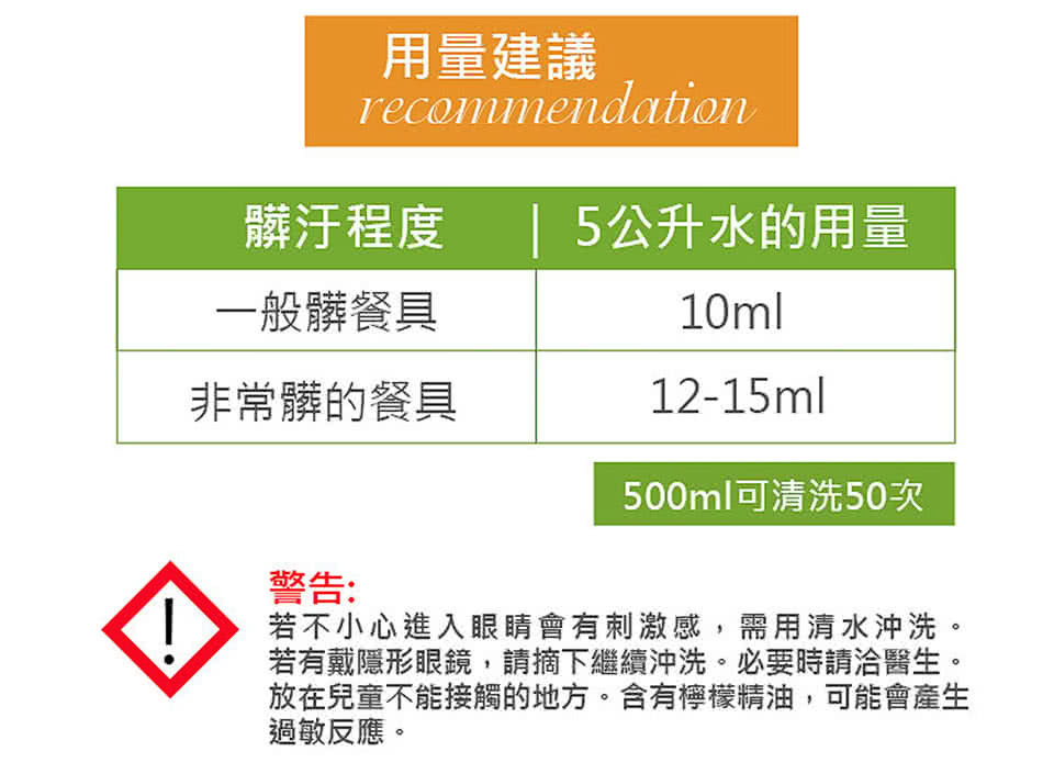 若有戴隱形眼鏡,請摘下繼續沖洗。必要時請洽醫生。