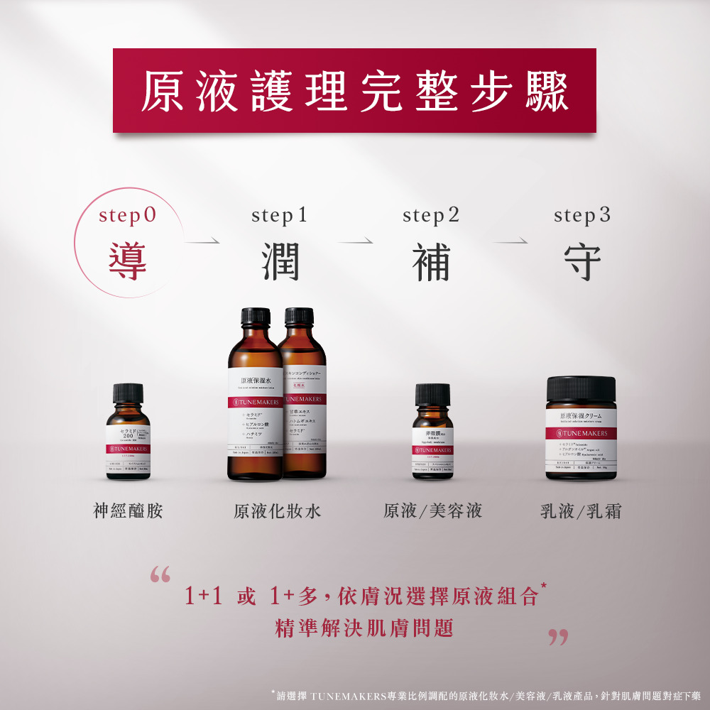 請選擇TUNEMAKERS專業比例調配的原液化妝水美容液乳液產品,針對肌膚問題對症下藥