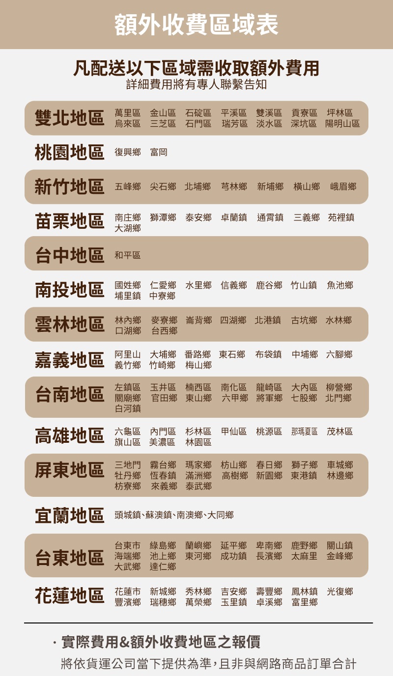 雙北地區 萬里區 金山區 石碇區 平溪區 雙溪區 貢寮區 坪林區