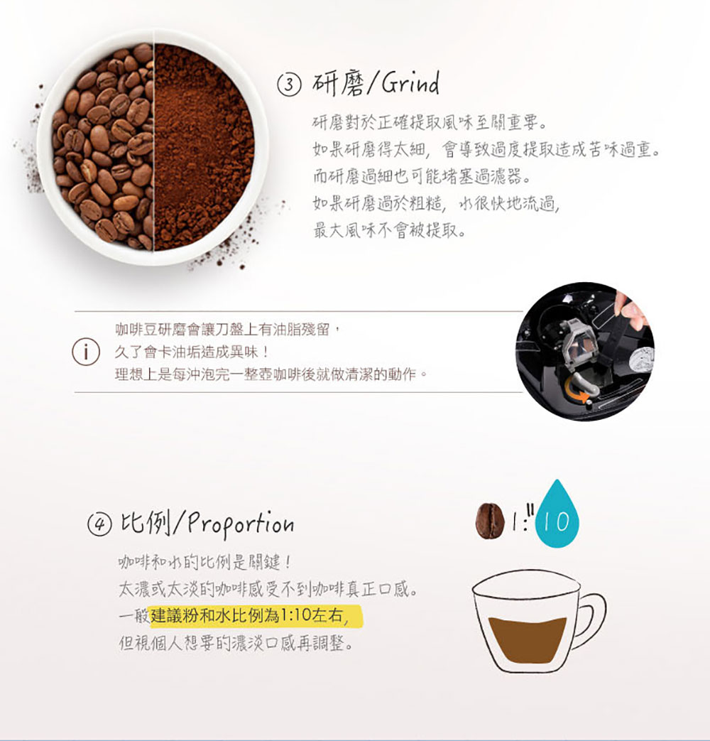 如果研磨得太細,會導致過度提取造成苦味過重。