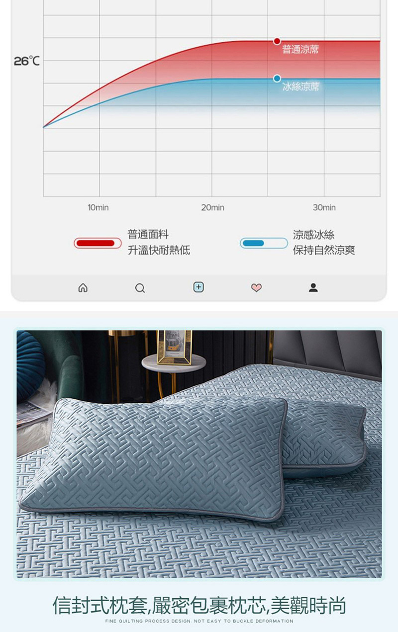 信封式枕套,嚴密包裹枕芯,美觀時尚