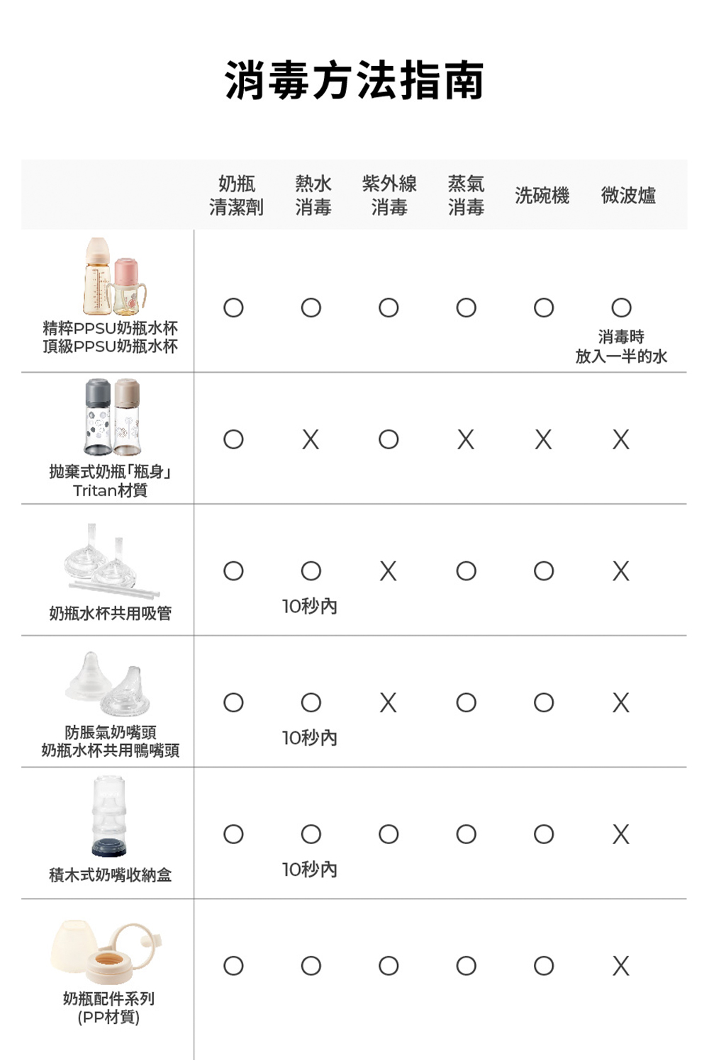 精粹PPSU奶瓶水杯