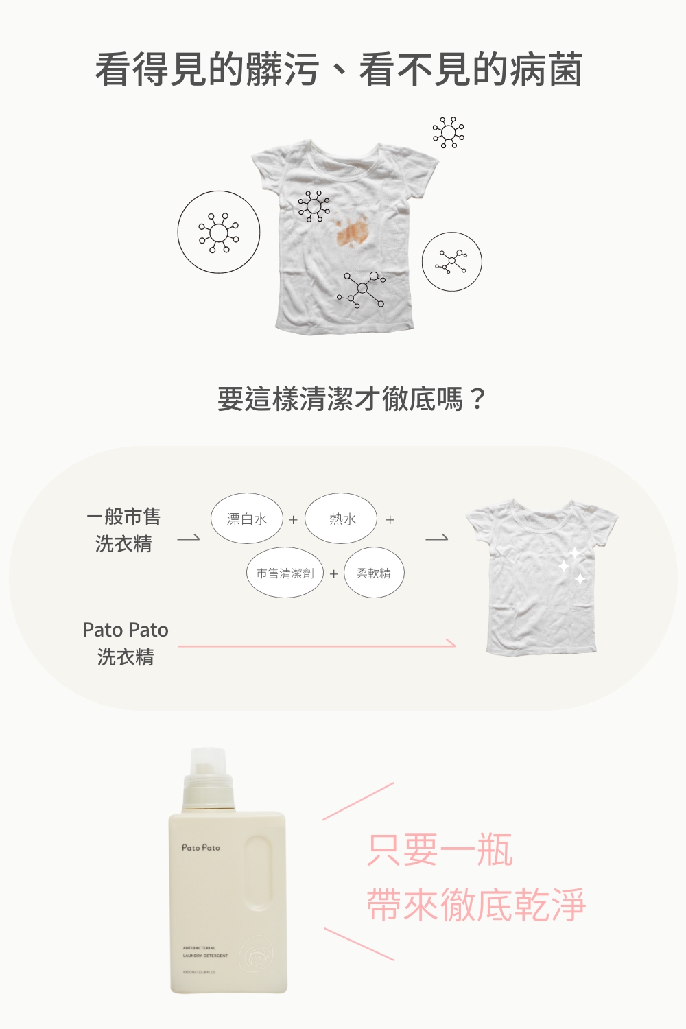 看得見的髒污、看不見的病菌