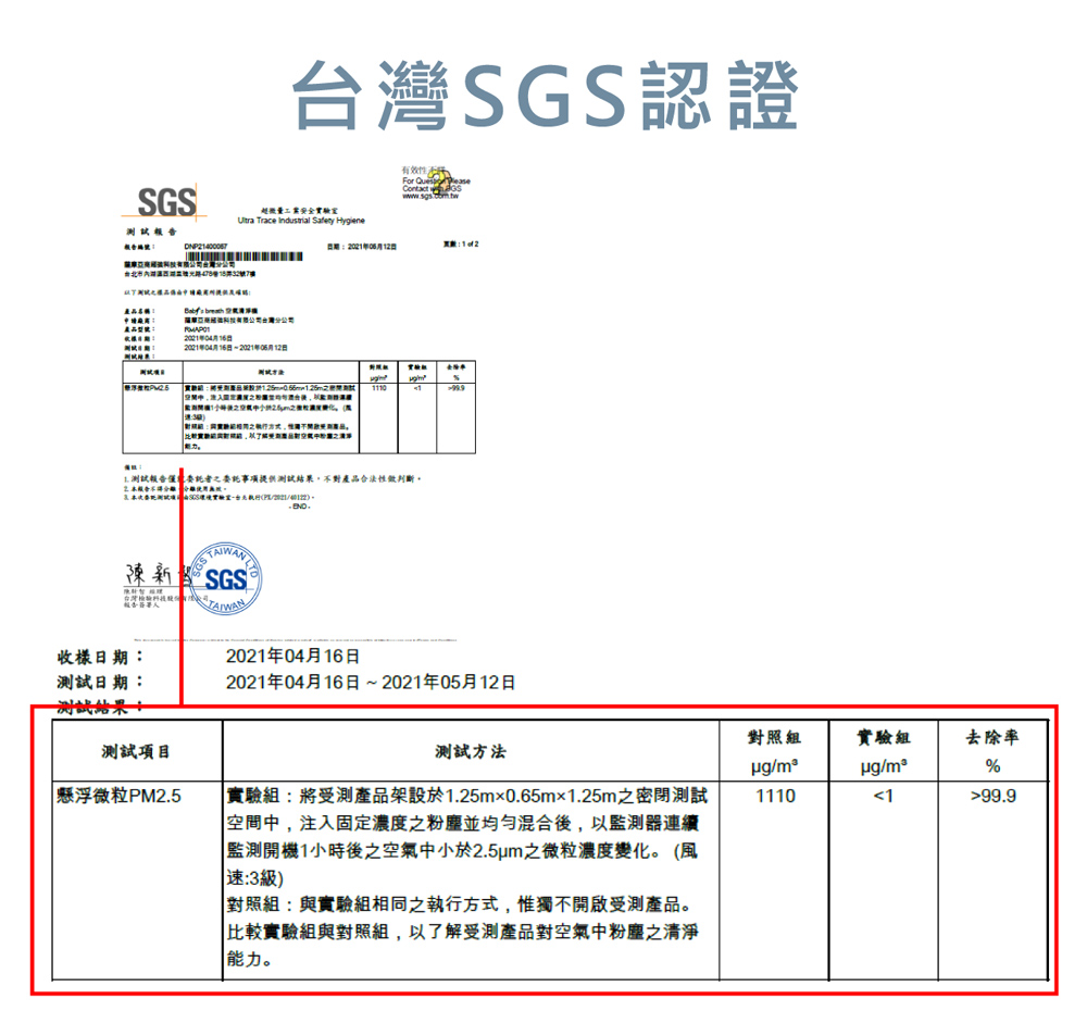 1.測試報合僅委託者之委託事項提供测試結果,不對產品合法性做判斷。