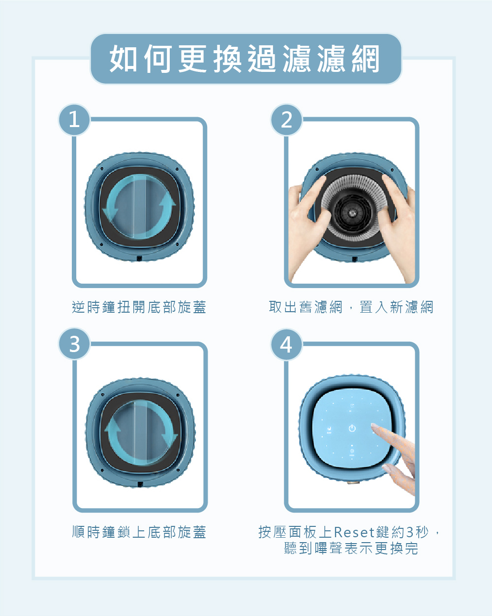 按壓面板上Reset鍵約3秒,