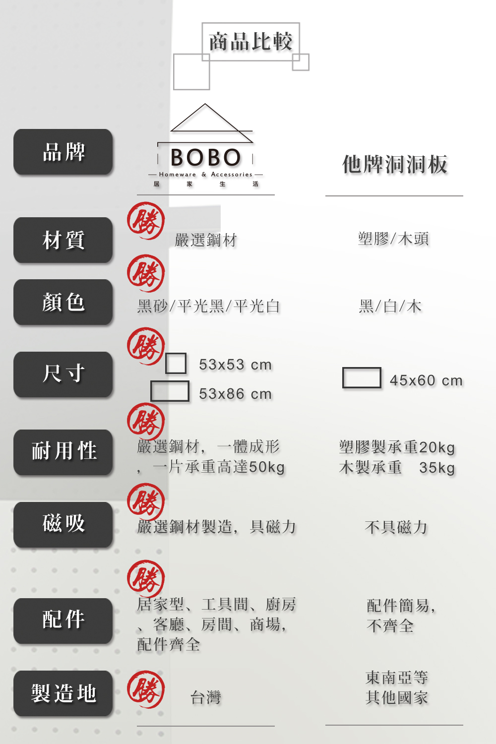 一片承重高達50kg