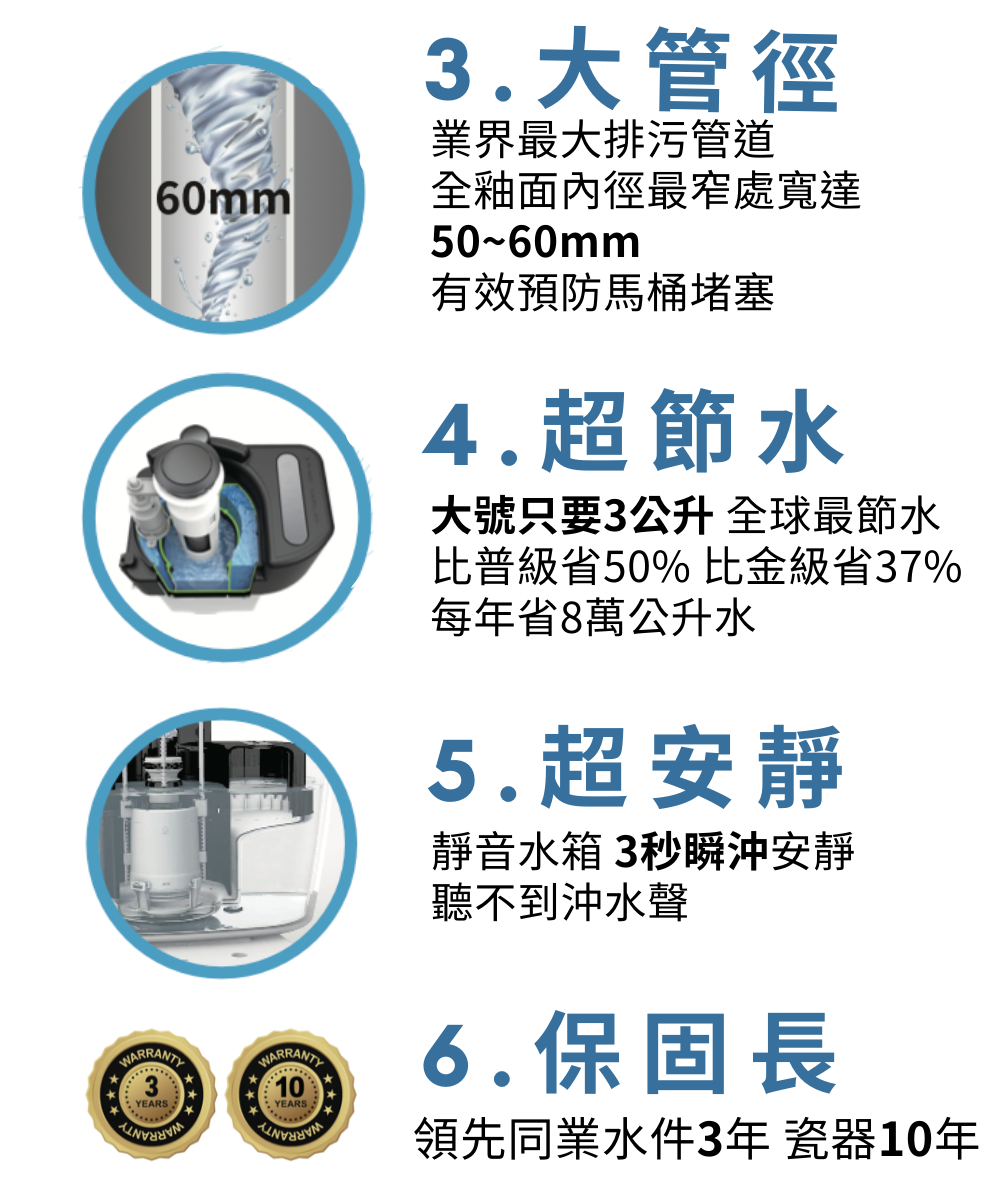 Hennessy&Hinchcliffe WD001C - 詳情4