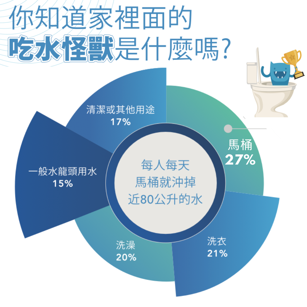 Hennessy&Hinchcliffe WD001C - 詳情5