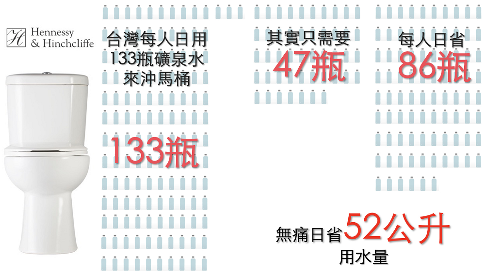 Hennessy&Hinchcliffe WD001C - 詳情7