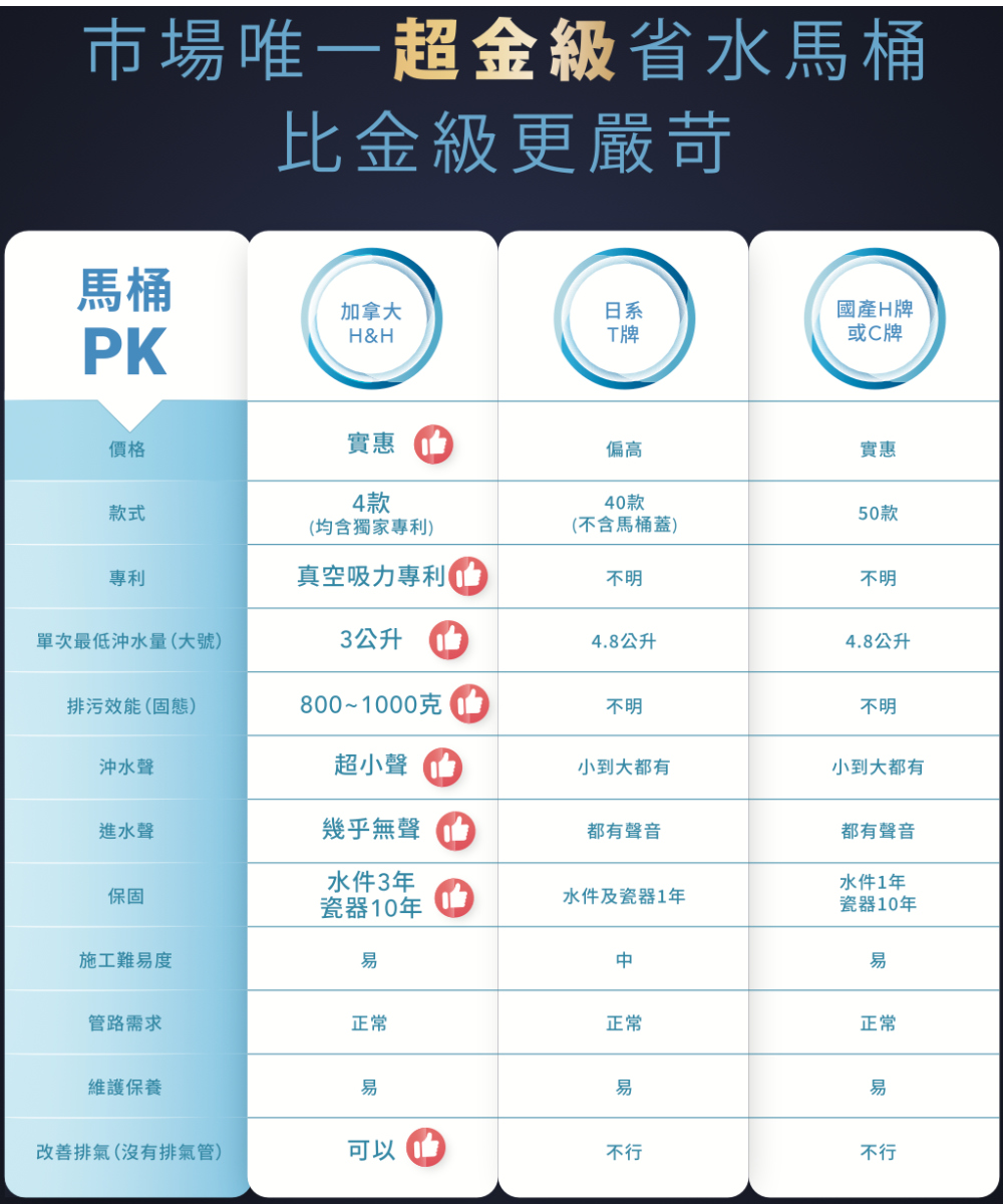 Hennessy&Hinchcliffe WD001C - 詳情8