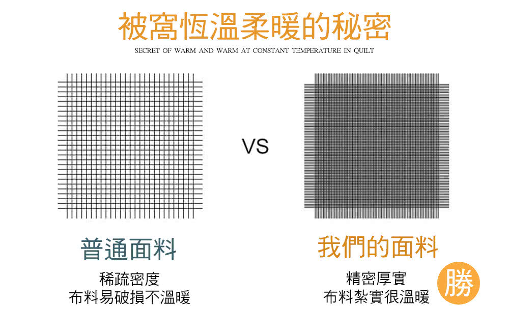 被窩恆溫柔暖的秘密