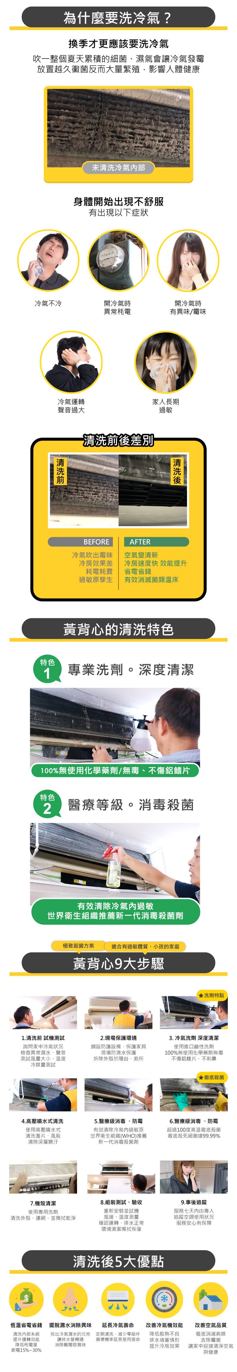 呼叫黃背心 國際牌壁掛型分離式室內機冷氣清洗(高溫蒸氣+醫療