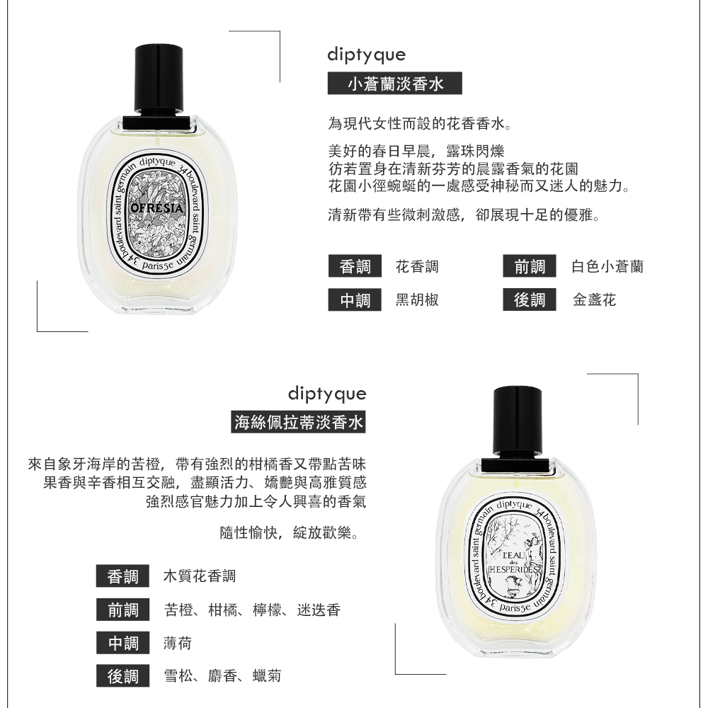 來自象牙海岸的苦橙,帶有強烈的柑橘香又帶點苦味