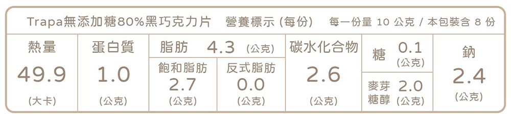 Trapa無添加糖80%黑巧克力片 營養標示每份