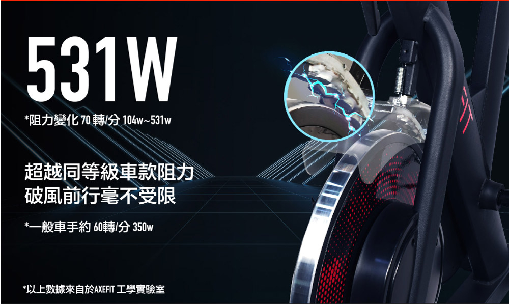 Wellcome好吉康 Axefit 破風者磁控飛輪車531w磁控強阻力 4d自由調整 專屬app Momo購物網