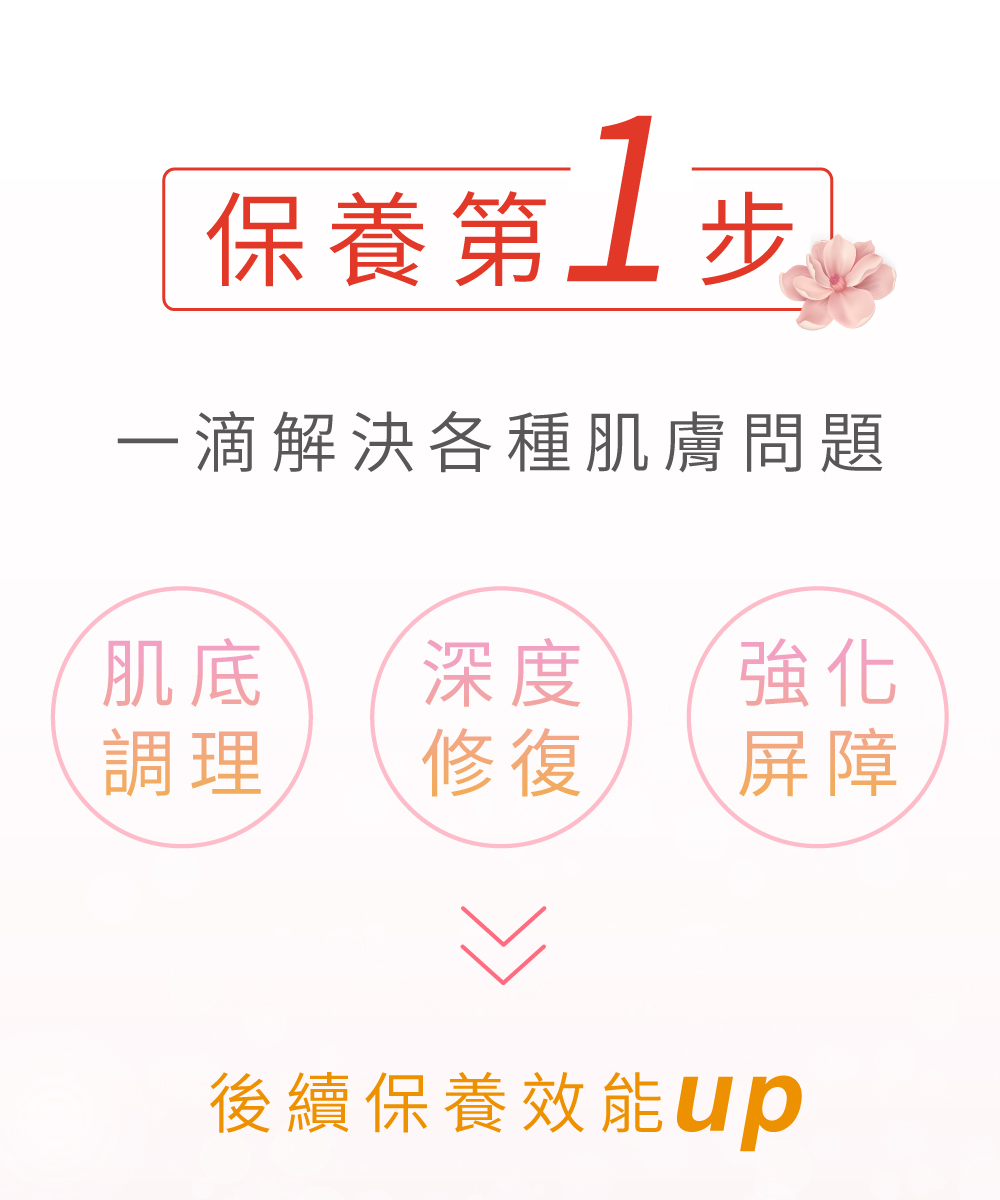 ä¸æ»´è§£æ±ºåç¨®èèåé¡