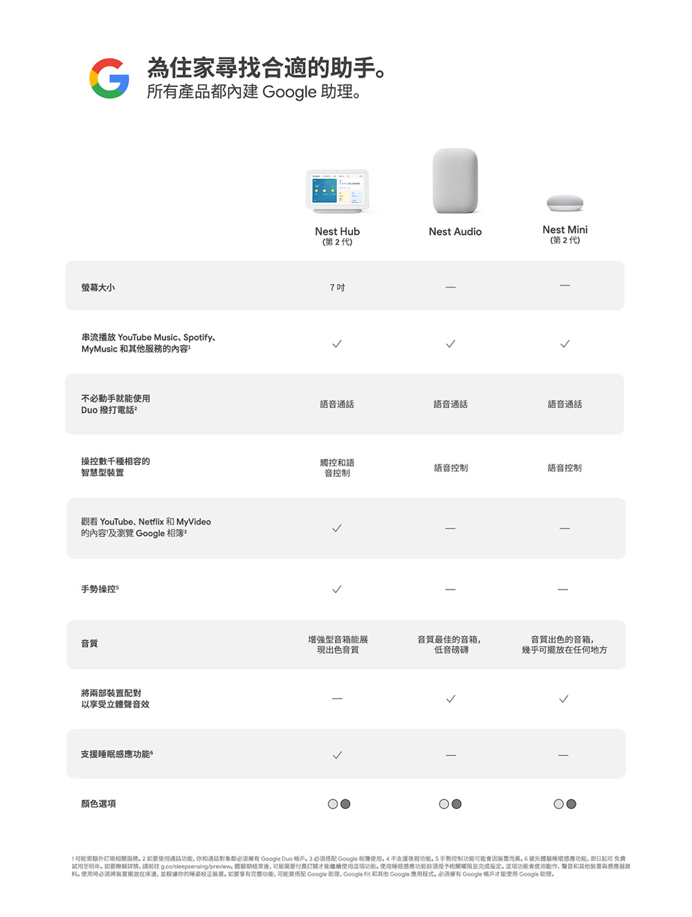 Mymusic 365天音樂無限暢聽序號 Google Nest Hub 2 Momo購物網