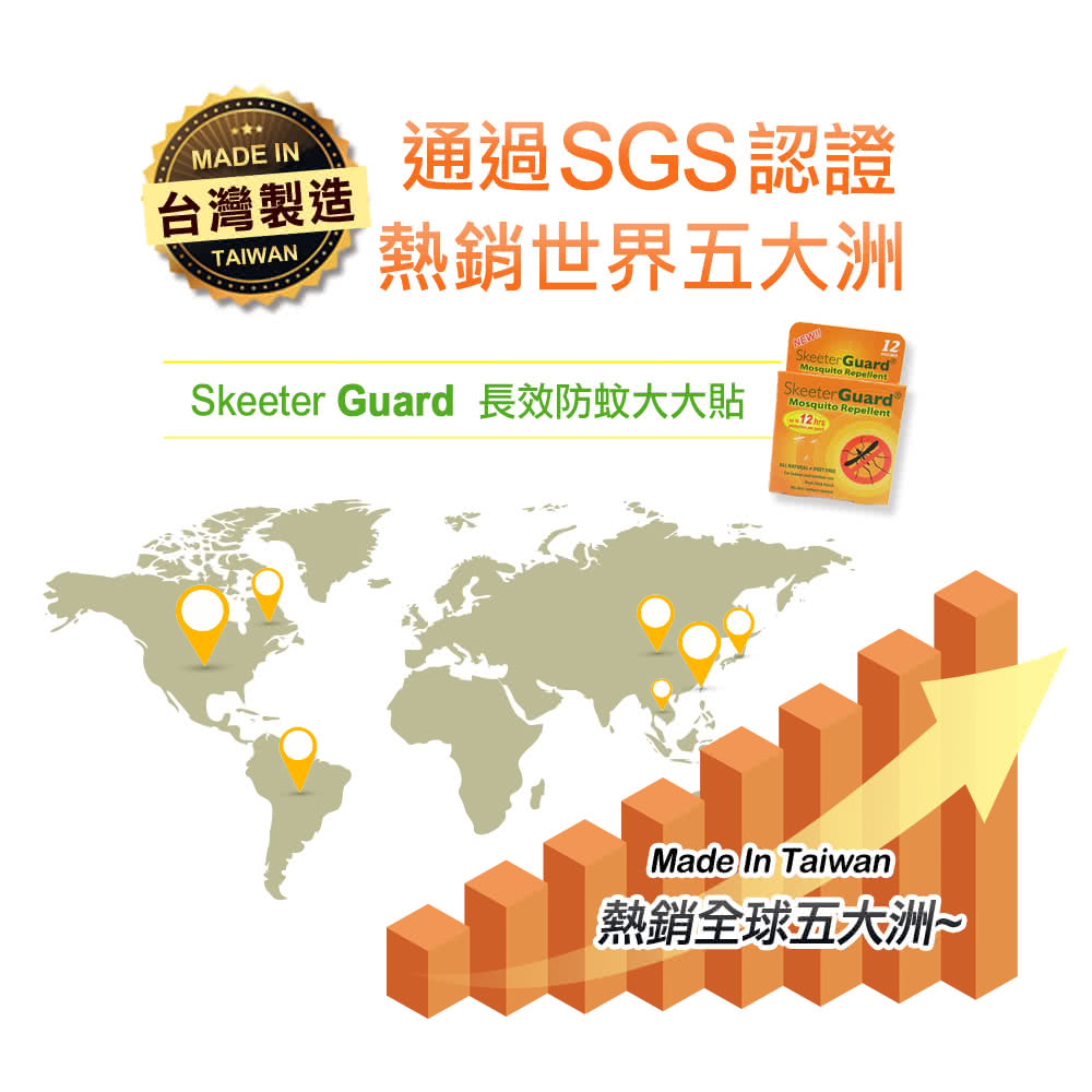 台灣製造 通過SGS認證 熱銷世界五大洲 Skeeter Guard 長效防蚊大大貼 熱銷全球五大洲 