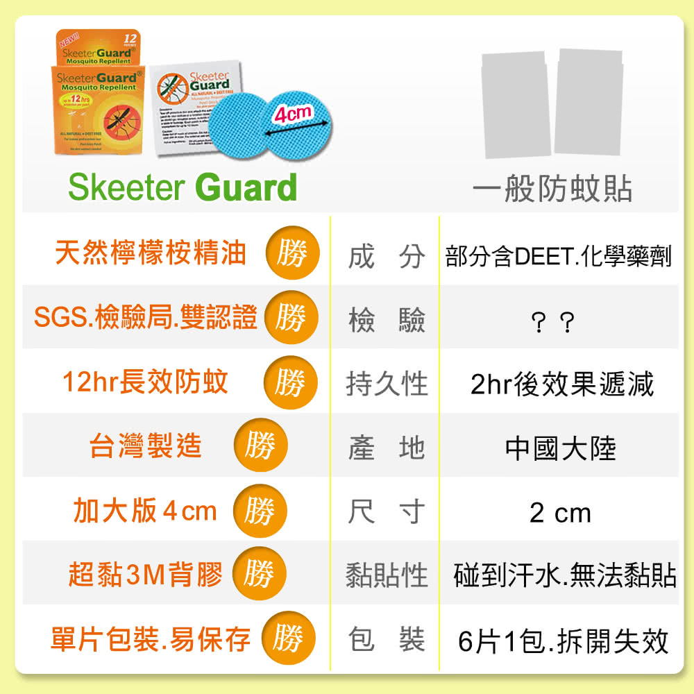 成分部分含DEET.化學藥劑