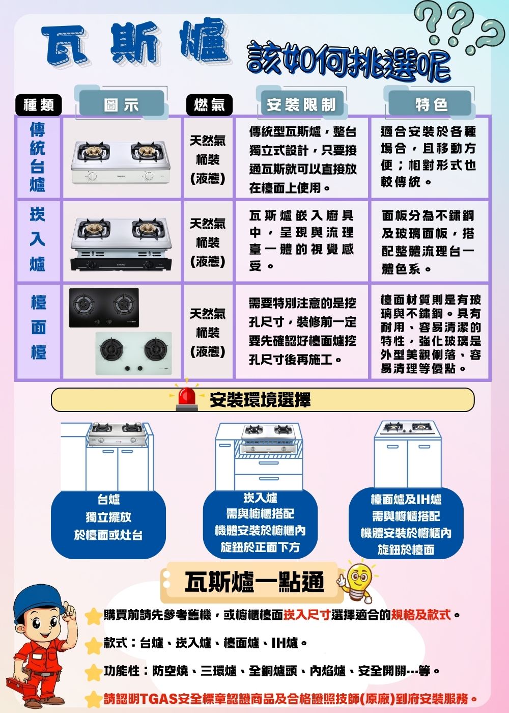請認明TGAS安全標章認證商品及合格證照技師原廠到府安裝服務。