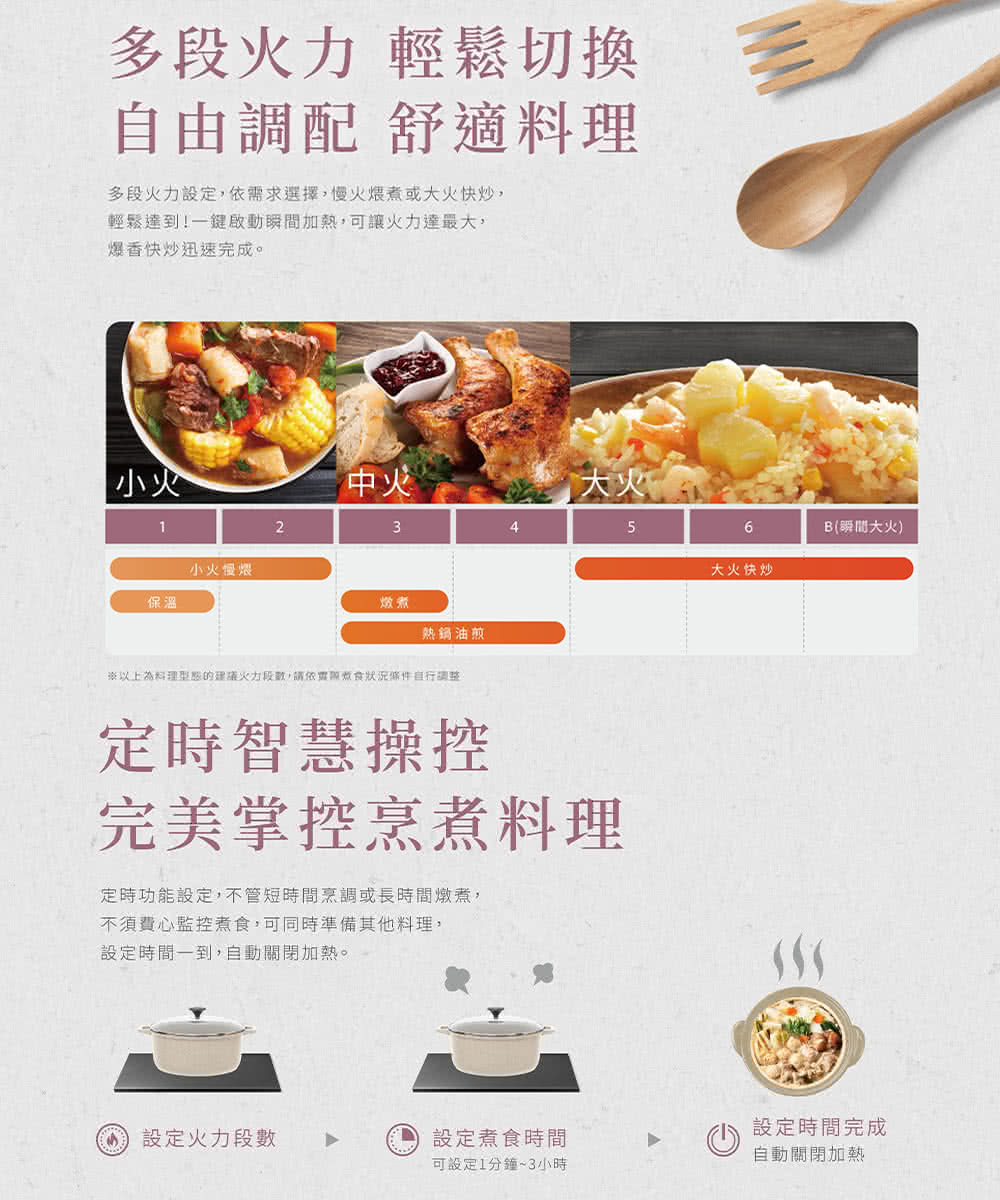 以上為料理型態的建議火力段數,請依實際煮食狀況條件自行調整