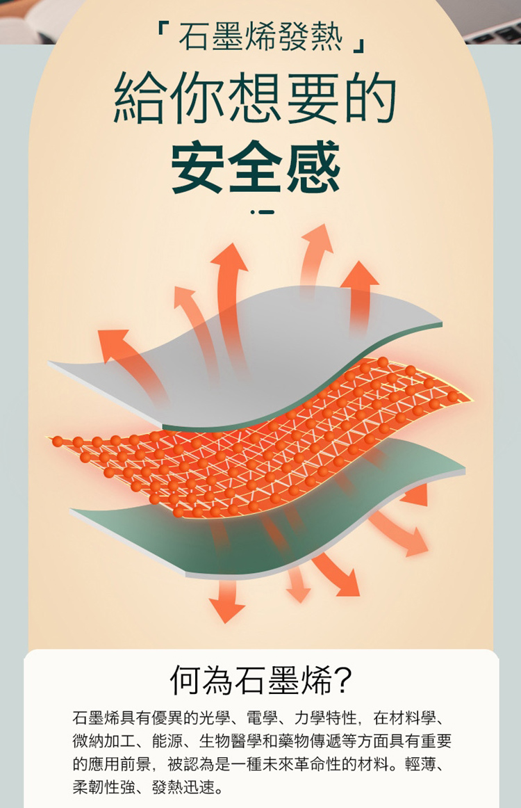石墨烯具有優異的光學、電學、力學特性,在材料學、