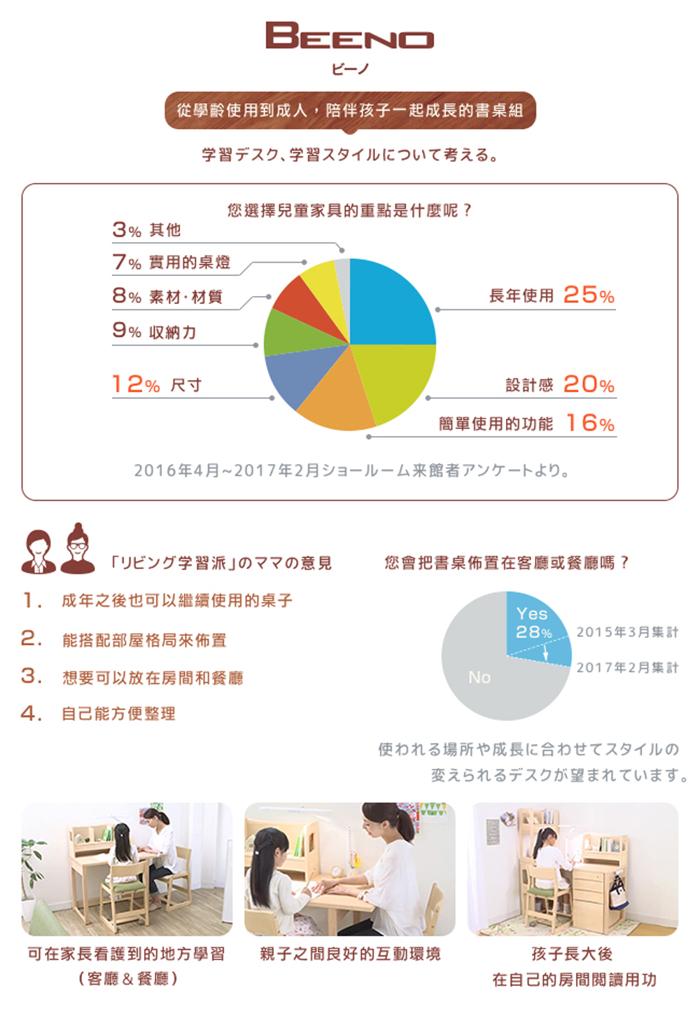 從學齡使用到成人,陪伴孩子一起成長的書桌組
