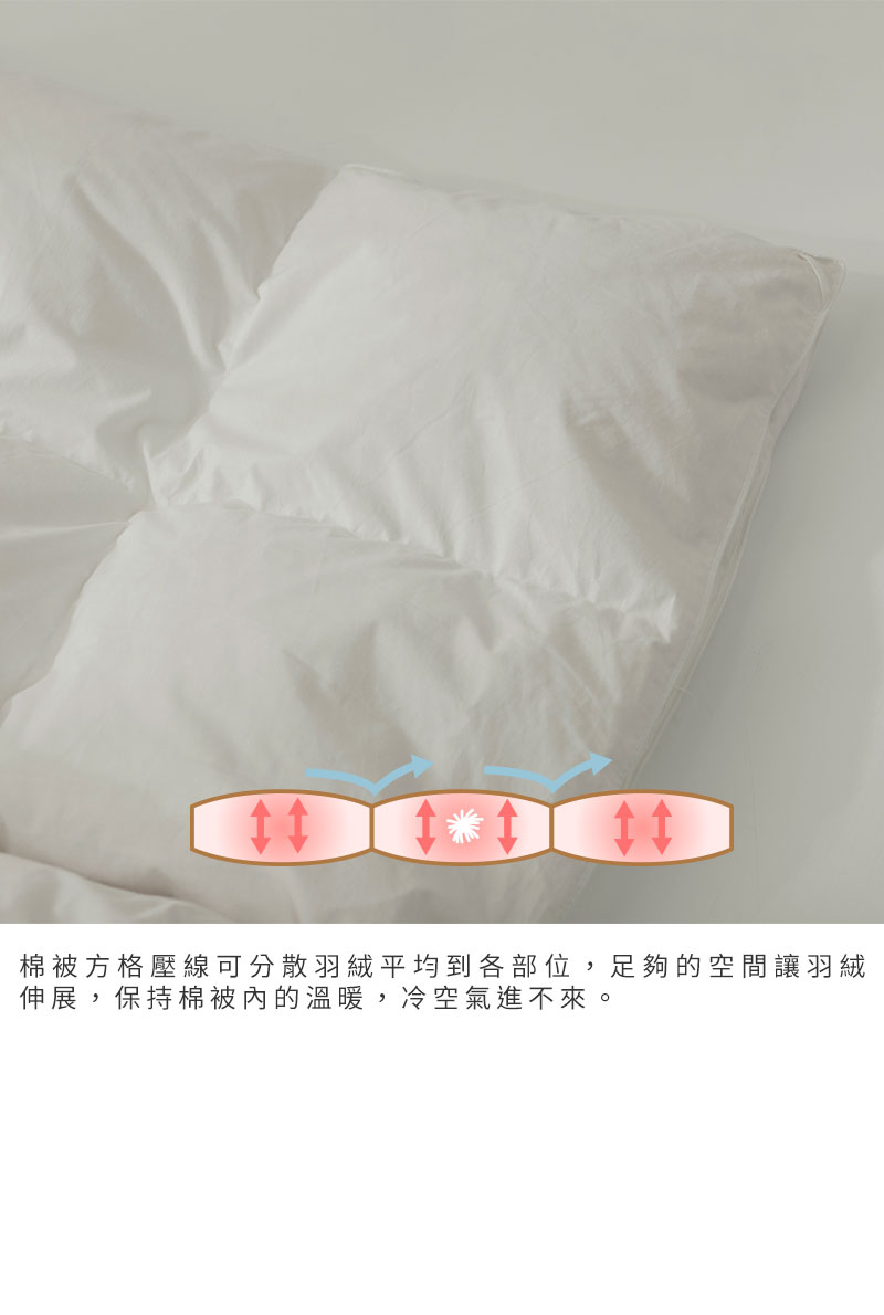 å°åé¨ä½,è¶³å¤ çç©º è®ç¾½çµ¨ æ£è¢«æ¹æ ¼ ä¼¸å±,ä¿ææ£è¢«å§çæº«æ,å·ç©ºæ°£é²ä¸ä¾ã 