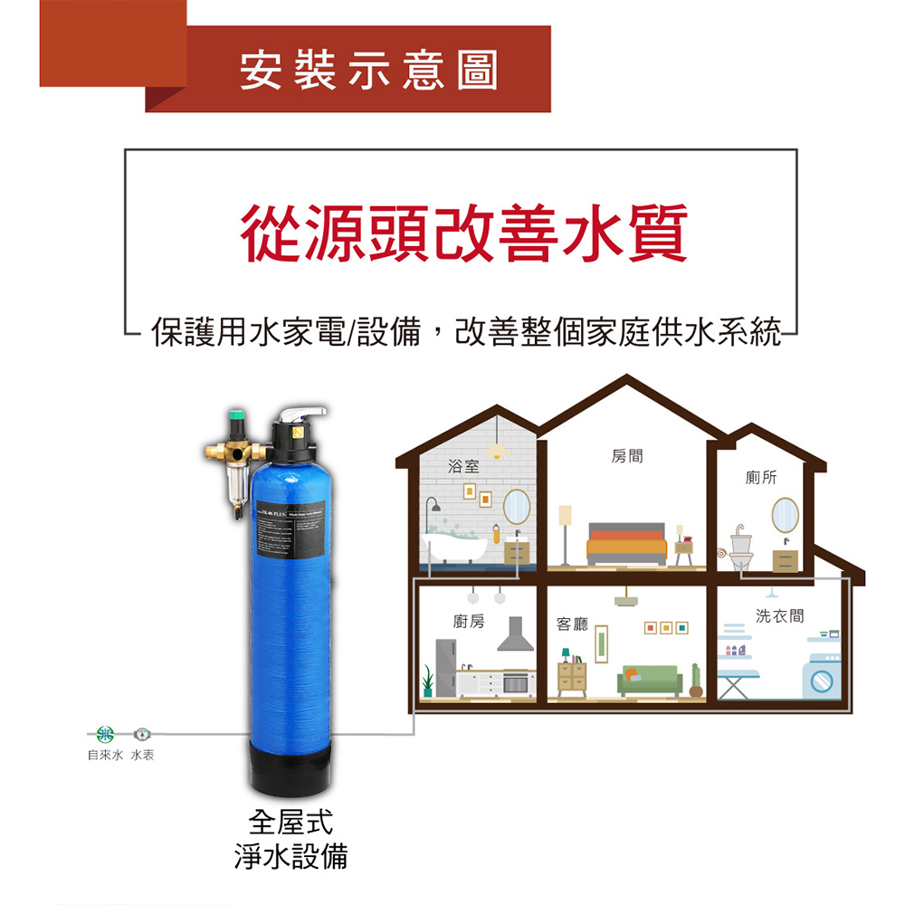 Honeywell FK06 PLUS-DY-M - 詳情5