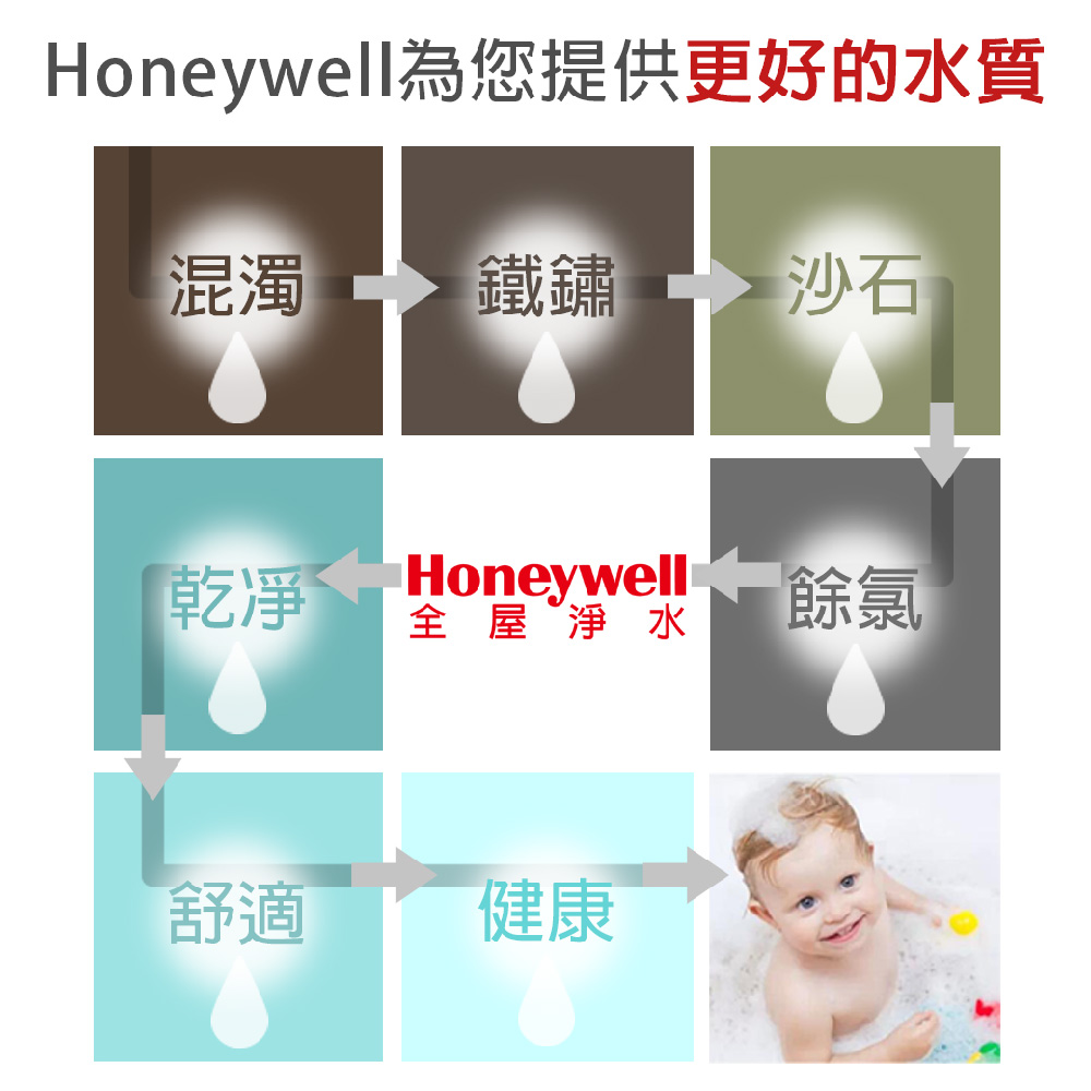 Honeywell FK06 PLUS-DY-M - 詳情9