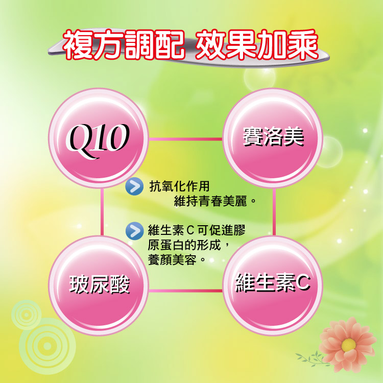 復方調配效果加乘