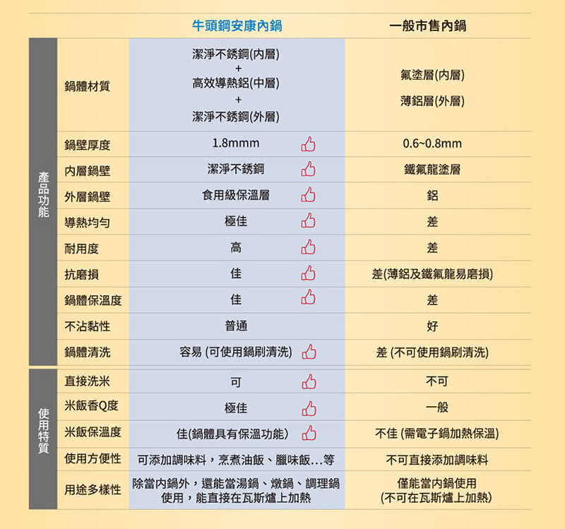 BUFFALO牛頭牌 SRC-12 - 詳情5