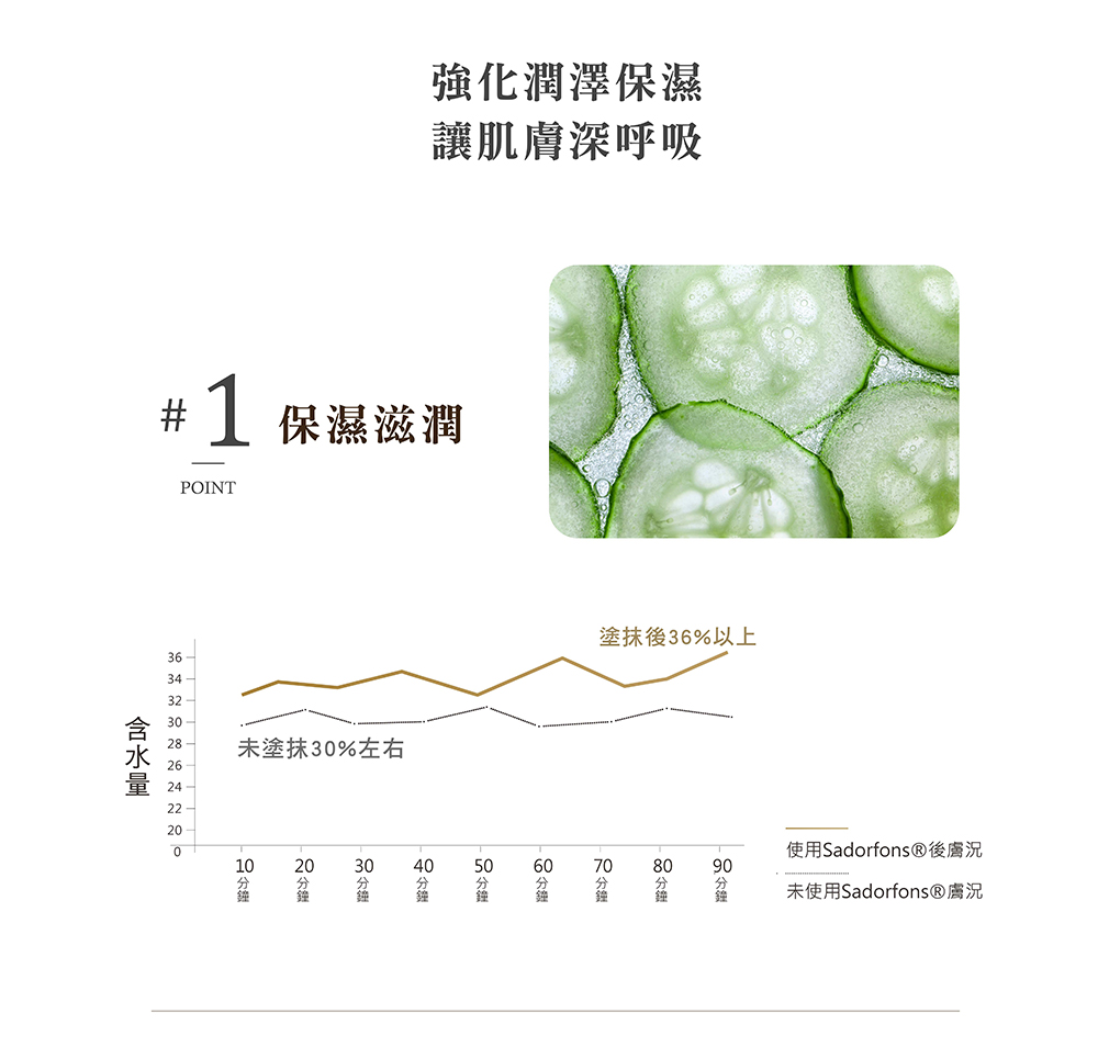 使用Sadorfons後膚況