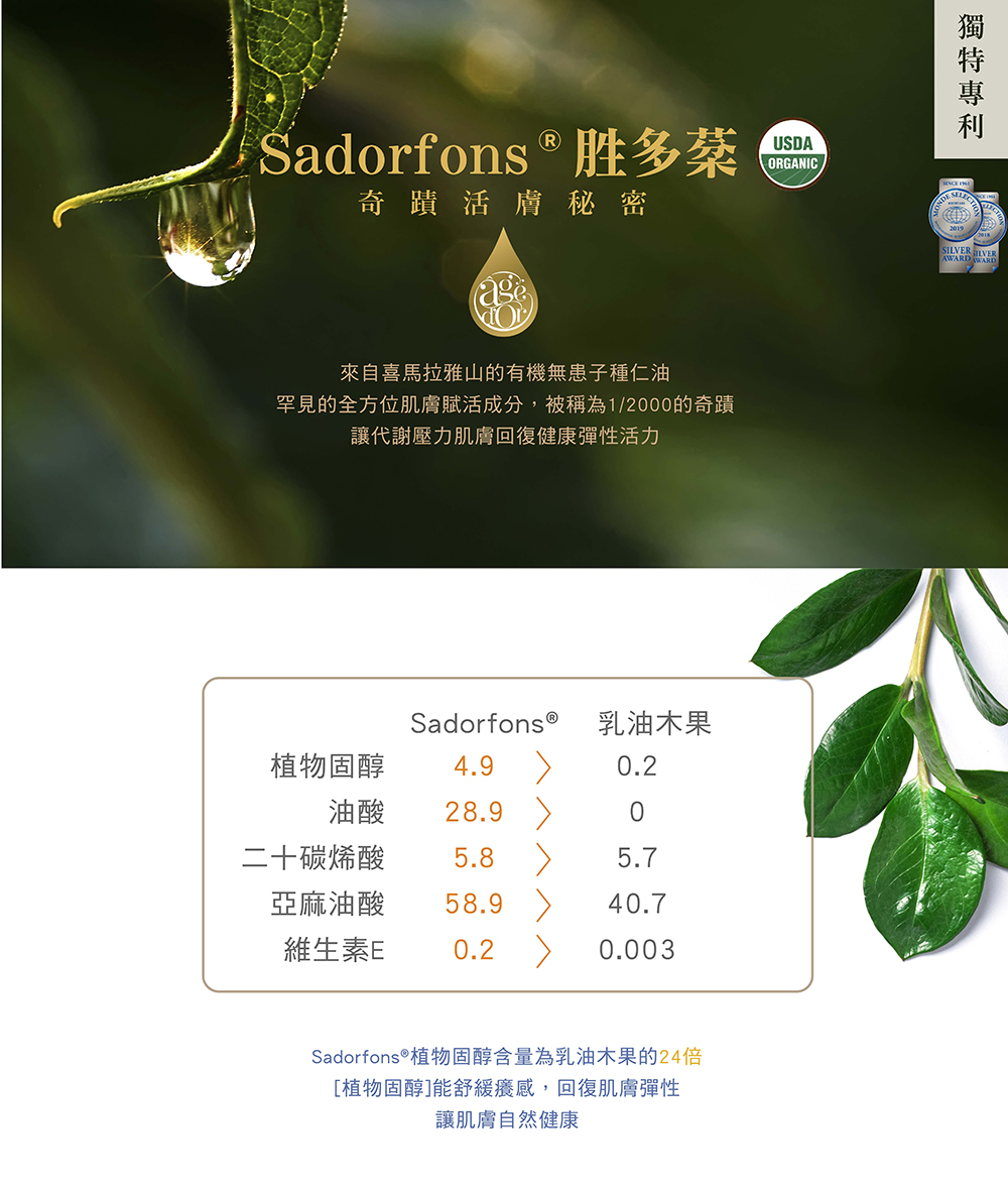罕見的全方位肌膚賦活成分,被稱為12000的奇蹟