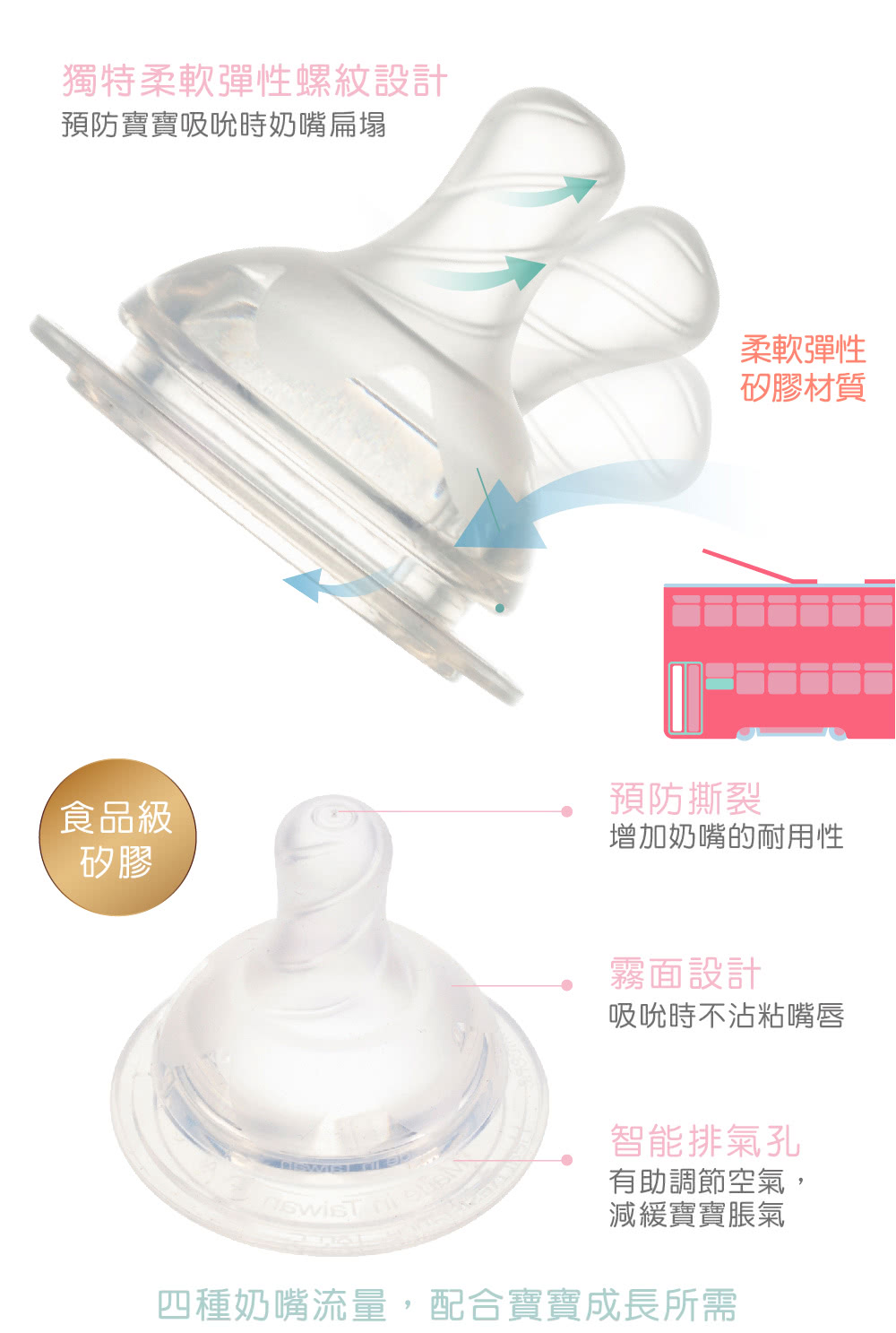 四種奶嘴流量,配合寶寶成長所需