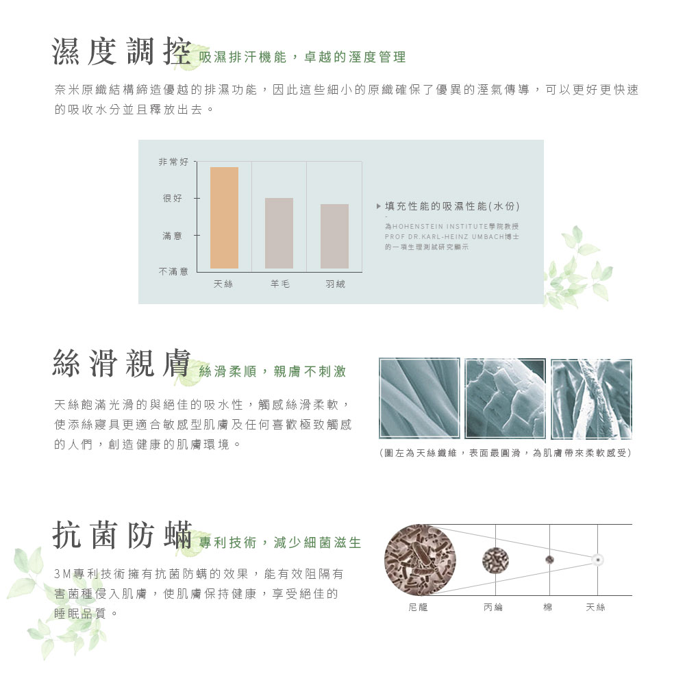 奈米原織結構締造優越的排濕功能,因此這些細小的原織確保了優異的溼氣傳導,可以更好更快速