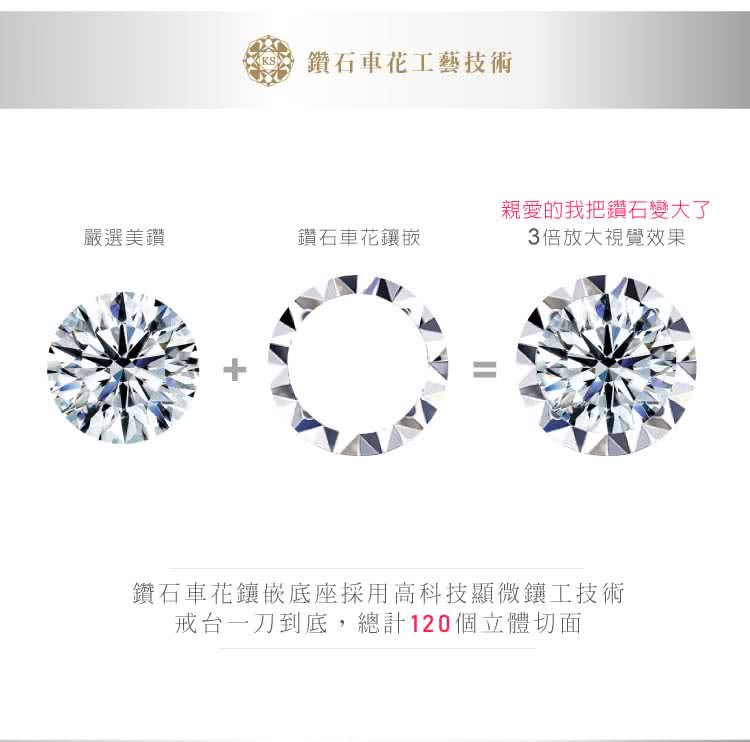 鑽石車花鑲嵌底座採用高科技顯微鑲工技術