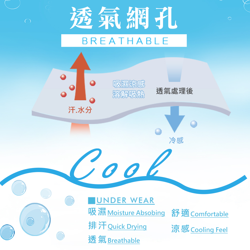 透氣處理後