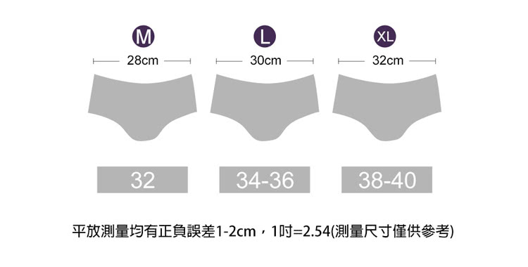 å¹³æ¾æ¸¬éåææ­£è² èª¤å·®12cm,1å2.54æ¸¬éå°ºå¯¸åä¾åè 