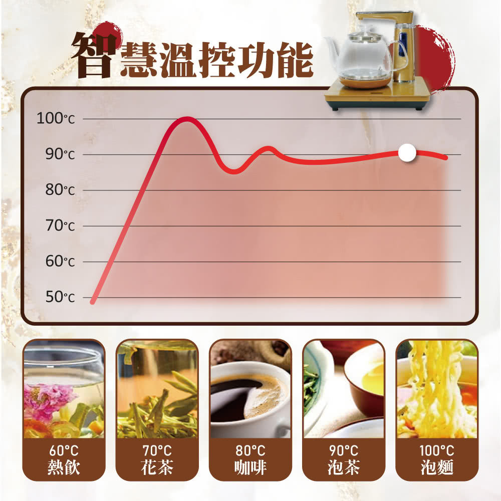 智慧溫控功能